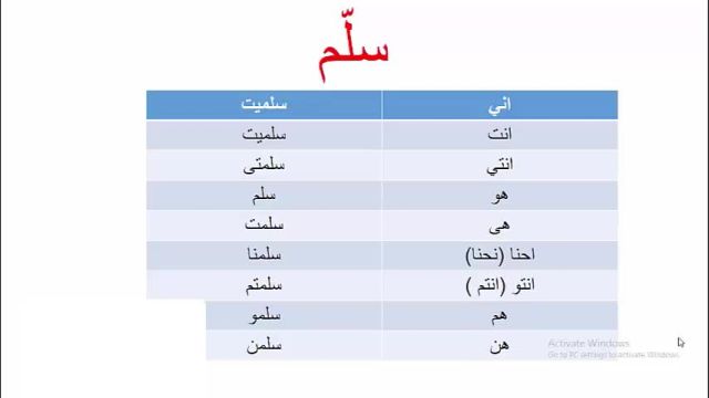 آموزش لغات زبان عربی عراقی ، خلیجی (خوزستانی) و مکالمه عربی از پایه تا پیشرفته           