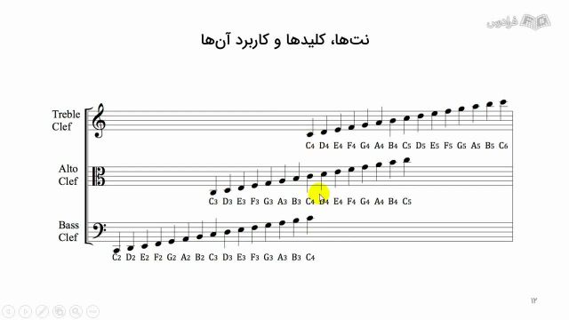 آموزش تئوری موسیقی از صفر - صوت شناسی