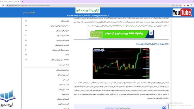 بررسی کامل نقاط پیوت (Pivot) در تحلیل تکنیکال