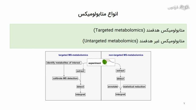 آموزش متابولومیکس و کاربرد آن در تشخیص بیمار های گیاهی