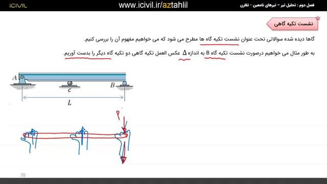 آموزش تحلیل سازه برای آزمون - تحلیل تیرها و نشست تکیه گاهی (قسمت سوم)