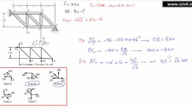 آموزش استاتیک مهندسی عمران - تحلیل خرپا به روش مفاصل با حل مثال