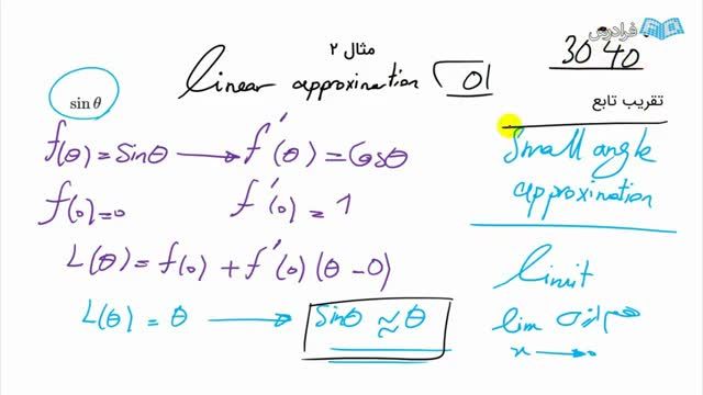 آموزش کاربردهای مشتق در ریاضیات و علوم مختلف - تقریب خطی