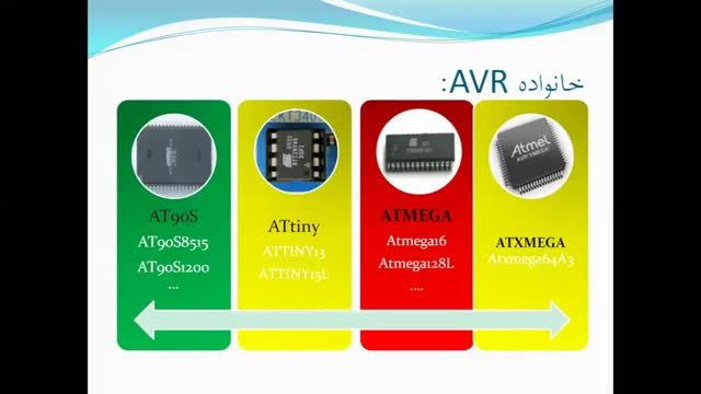 آموزش برنامه نویسی میکروکنترلر AVR : انواع میکروکنترل ها