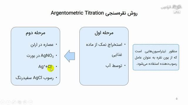 دوره آموزش تجزیه مواد غذایی (بخش دوم) - اندازه گیری نمک