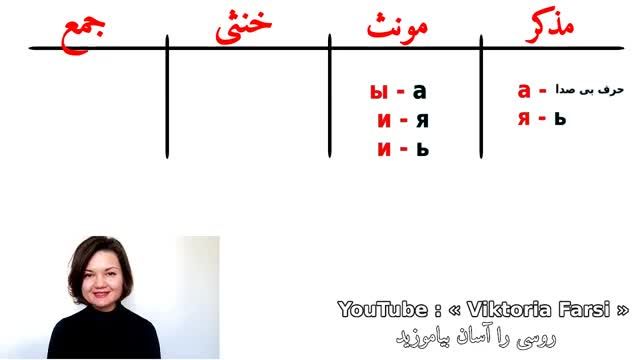 آموزش زبان روسی از پایه | جلسه 41 | چگونه مالکیت را در زبان روسی نشان دهیم