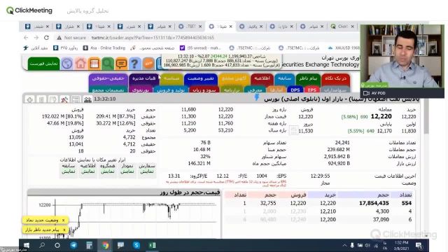 بررسی گروه پالایشی و تاثیر قیمت نفت بر بورس ایران