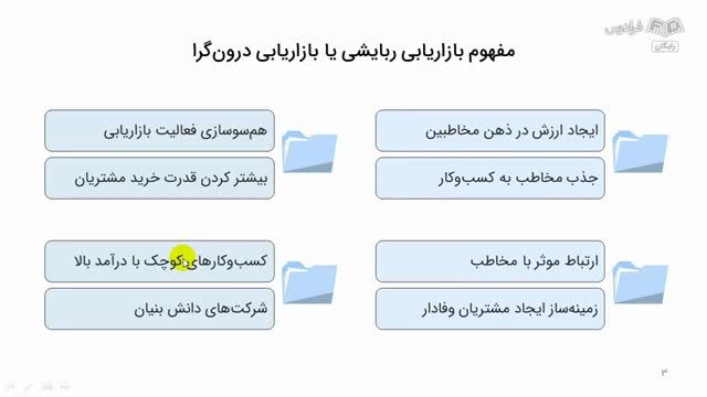 آموزش رایگان بازاریابی درون گرا یا ربایشی - بررسی ساختار Inbound Marketing