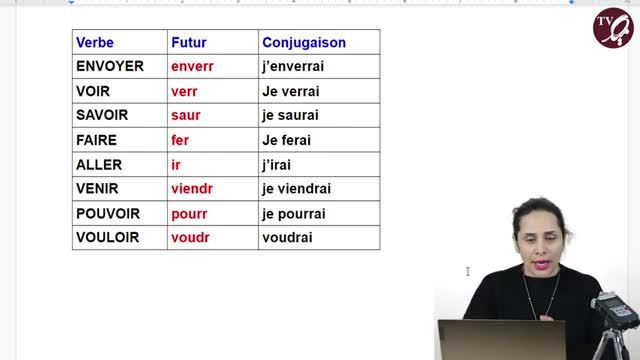 آموزش قواعد و گرامر فرانسه | چطور از آینده نزدیک در زبان فرانسه استفاده کنیم؟