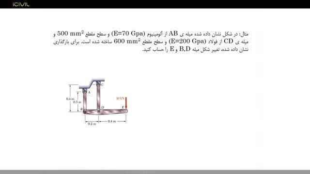 آموزش جامع مقاومت مصالح با حل تمرین