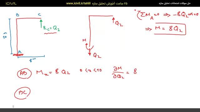 آمادگی امتحان تحلیل سازه - حل تمرین قاب نامعین استاتیکی 7 - قسمت دوم