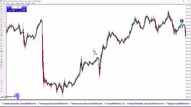 آموزش اندیکاتور هیکن آشی در تحلیل بازار فیلتر نوسان قیمتی با Heiken Ashi - 347