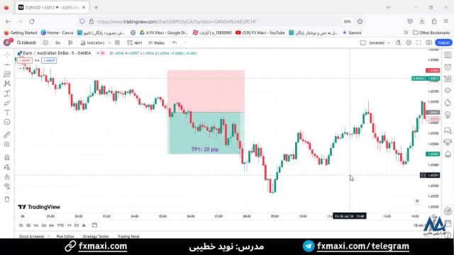 سیگنال یورو دلار استرالیا - سیگنال فارکس رایگان با سود 20 پیپ | ویدئو شماره 471