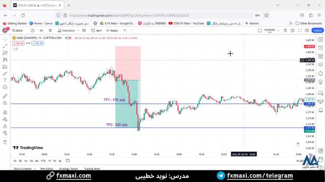 سیگنال طلا (Gold) - سیگنال رایگان طلا با سود تضمینی 200 پیپ | ویدئو شماره 483