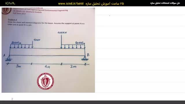 حل سوالات امتحانی تحلیل سازه 1 - طریقه رسم دیاگرام های سه گانه تیر معین