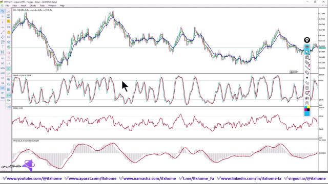 آموزش استراتژی اسکالپ با RSI در تایم فریم 15 دقیقه - [سیستم کلاسیک معاملاتی پرسود] - ویدیو 251