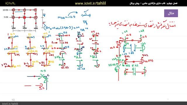 آموزش تحلیل سازه 2 - قسمت دوازدهم : تحلیل تقریبی قاب های بار