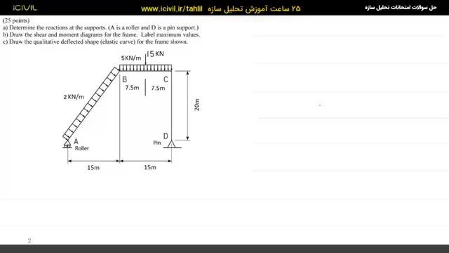 آموزش تحلیل سازه - حل نمونه سوالات امتحانی - قسمت اول