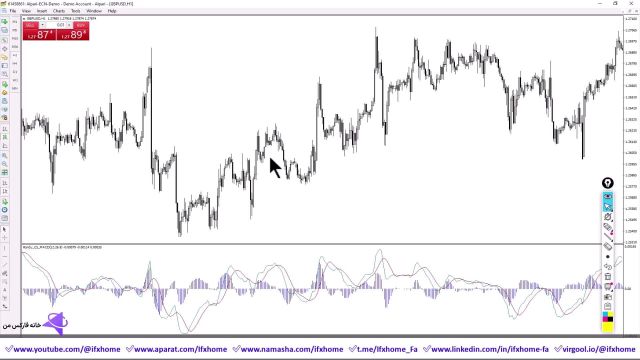 آموزش استراتژی واگرایی مکدی - کسب سود عالی در سیستم معاملاتی MACD Divergence  - ویدیو 228