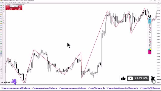 اندیکاتور زیگزاگ فارکس چیست؟ توضیح کامل  درباره اندیکاتور ZigZag در فارکس - ویدیو 322
