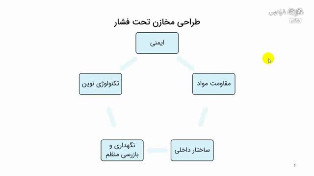 آموزش رایگان طراحی مخازن تحت فشار با آباکوس