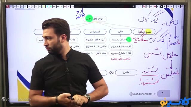 آموزش عربی محمد مهدی شاهرودی در کلاسینو
