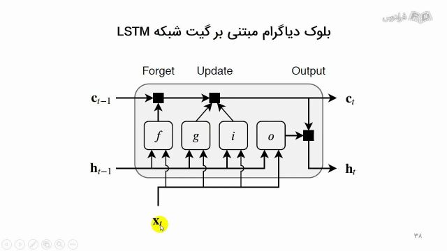 آموزش شبکه عصبی LSTM و دسته‌ بندی Sequence با متلب