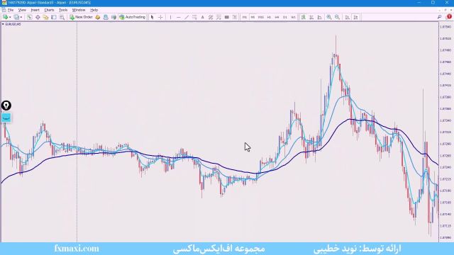 آموزش استراتژی 5 ثانیه ای داوجونز – بهترین استراتژی داوجونز در فارکس | ویدئو شماره 486