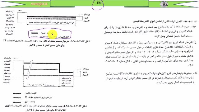 آموزش همبندی  نظام مهندسی برق - جلسه سوم