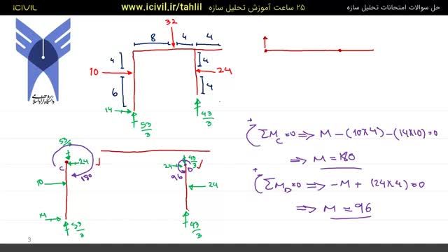 آموزش تحلیل سازه - حل تمرین نمودار نیروی برشی و لنگر خمشی قاب معین 6 - قسمت اول