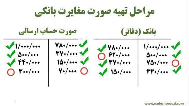 آموزش حسابداری مالی رایگان جلسه 15 : تهیه صورت مغایرت بانکی (بخش دوم)