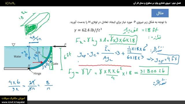 آموزش مکانیک سیالات جلسه دوم - نیروی فشار وارد بر سطح با حل مثال