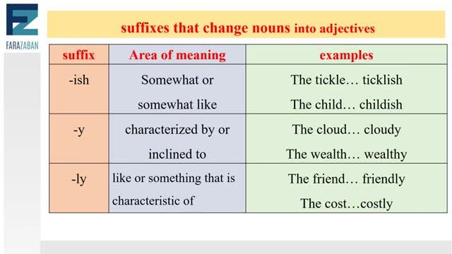 معرفی پسوندهای صفت ساز در انگلیسی - نحوه تبدیل اسم به صفت (درس 1)