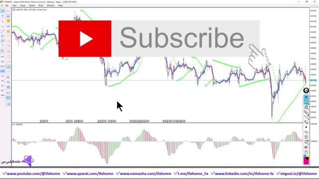 ‫آموزش استراتژی نقطه زن فارکس (Parabolic SAR + Awesome) - وین ریت 80% [10-15 پیپ سود]  - ویدیو 232