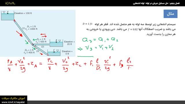 آموزش مکانیک سیالات قسمت پنجم - آشنایی با گروه های بی بعد با حل مسئله