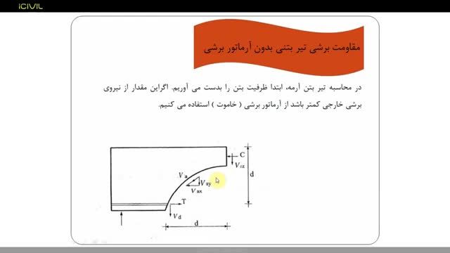 فیلم آموزشی درس بتن 1