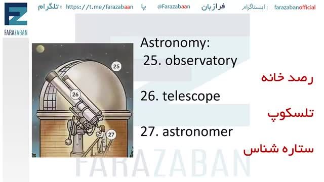 آموزش لغات پرکاربرد انگلیسی با معنی و تلفظ - اصطلاحات و کلمات مربوط به نجوم در انگلیسی