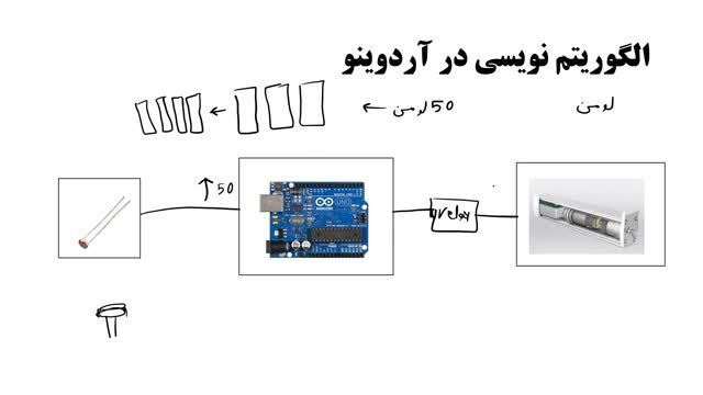 آموزش جامع برنامه نویسی آردوینو | قسمت دوم