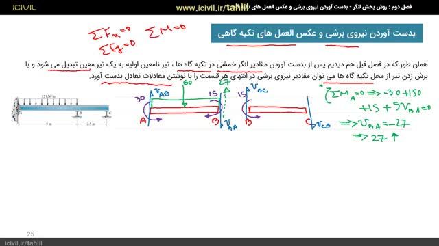 آموزش رایگان تحلیل سازه - نحوه بدست آوردن نیروی برشی عکس العمل