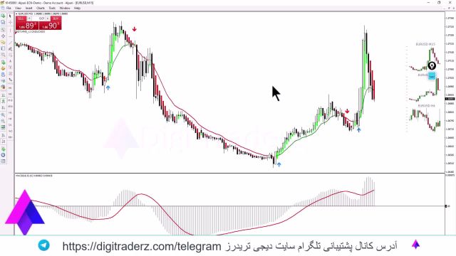 ‫استراتژی قدرتمند اسکالپ در تایم فریم 1 دقیقه [فارکس و ارزهای دیجیتال] ویدیو 12-53