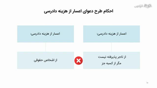 آموزش رایگان دعاوی اعسار | اعسار از پرداخت هزینه های دادرسی