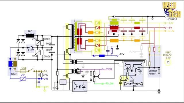 تشریح کامل پاور کامپیوتر - بخش 3