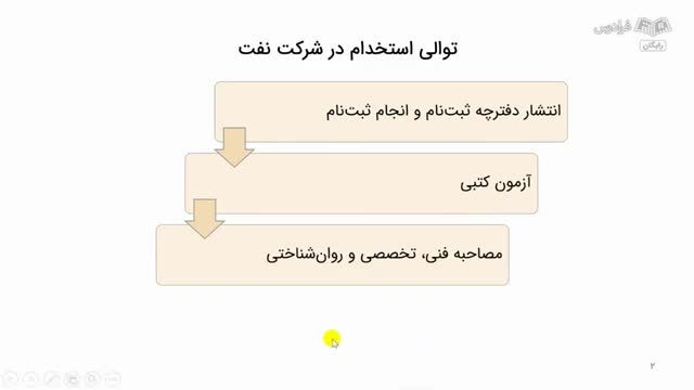 آموزش راهنمای استخدام در شرکت نفت - معرفی شرکت نفت و زیر مجموعه های آن