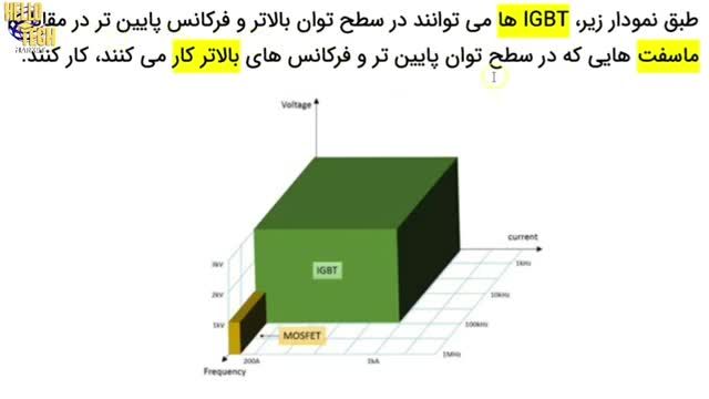 نحوه عملکرد کوره القایی از تئوری تا ساخت