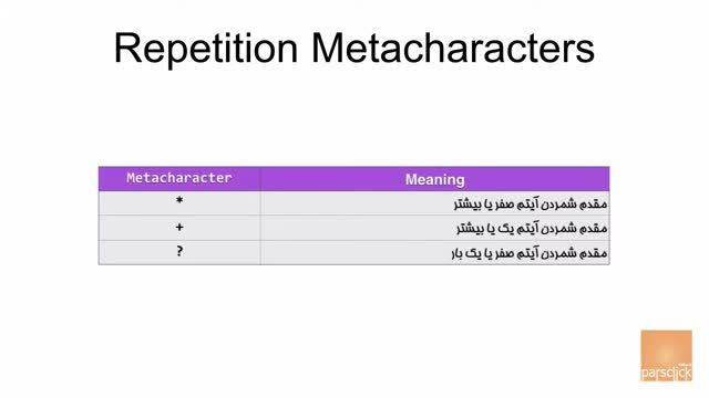 آموزش کاربردی عبارات با قاعده 20 - تکرار متا کاراکتر در RegEx