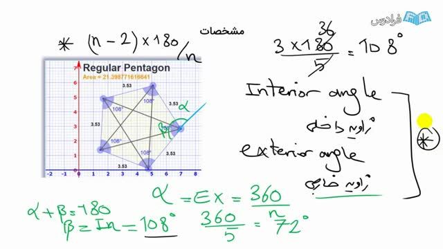 آشنایی با انواع پنج ضلعی و تعریف آنها در هندسه | آموزش رایگان