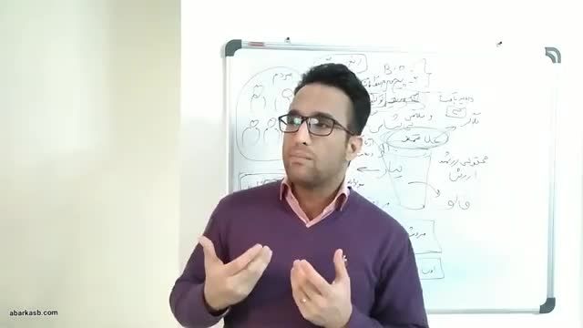 2 پیش فرض طلایی درباره‌ همه مشتریان | آموزش تبدیل مشتری به خریدار