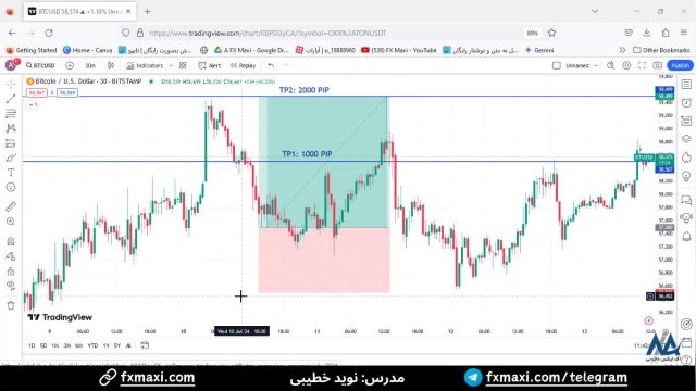 سیگنال رایگان بیت کوین - سیگنال باورنکردنی با 1000 پیپ سود | ویدئو شماره 435