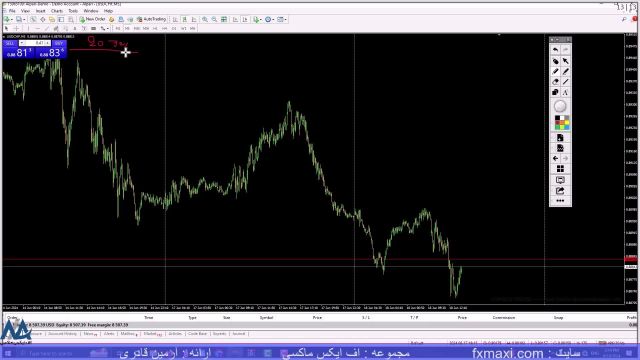 آموزش استراتژی کندل هیکن آشی در فارکس – نحوه معامله با هیکن آشی | ویدئو  639