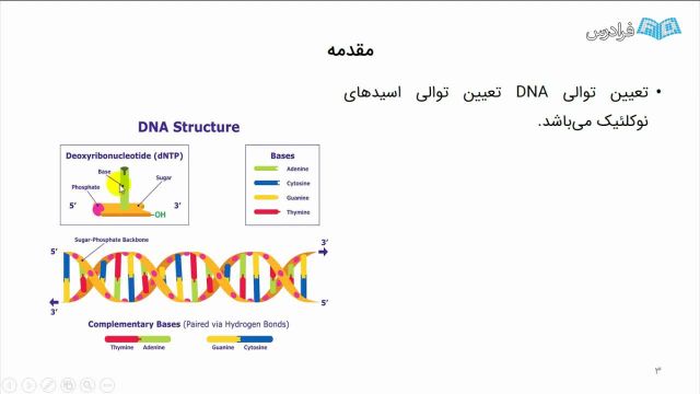 آموزش توالی یابی نسل جدید DNA و کاربردهای آن